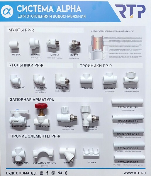 СТЕНД с образцами продукции PPR RTP ALPHA (арт 27652)