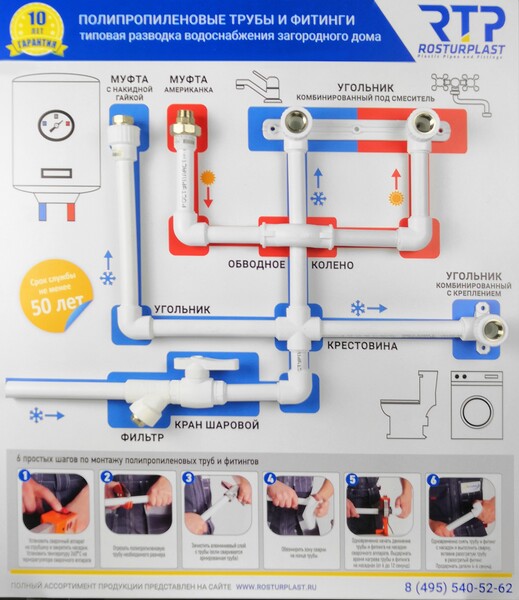 СТЕНД с образцами продукции ППР РТП (разводка, белый) ALPHA (арт 17172)