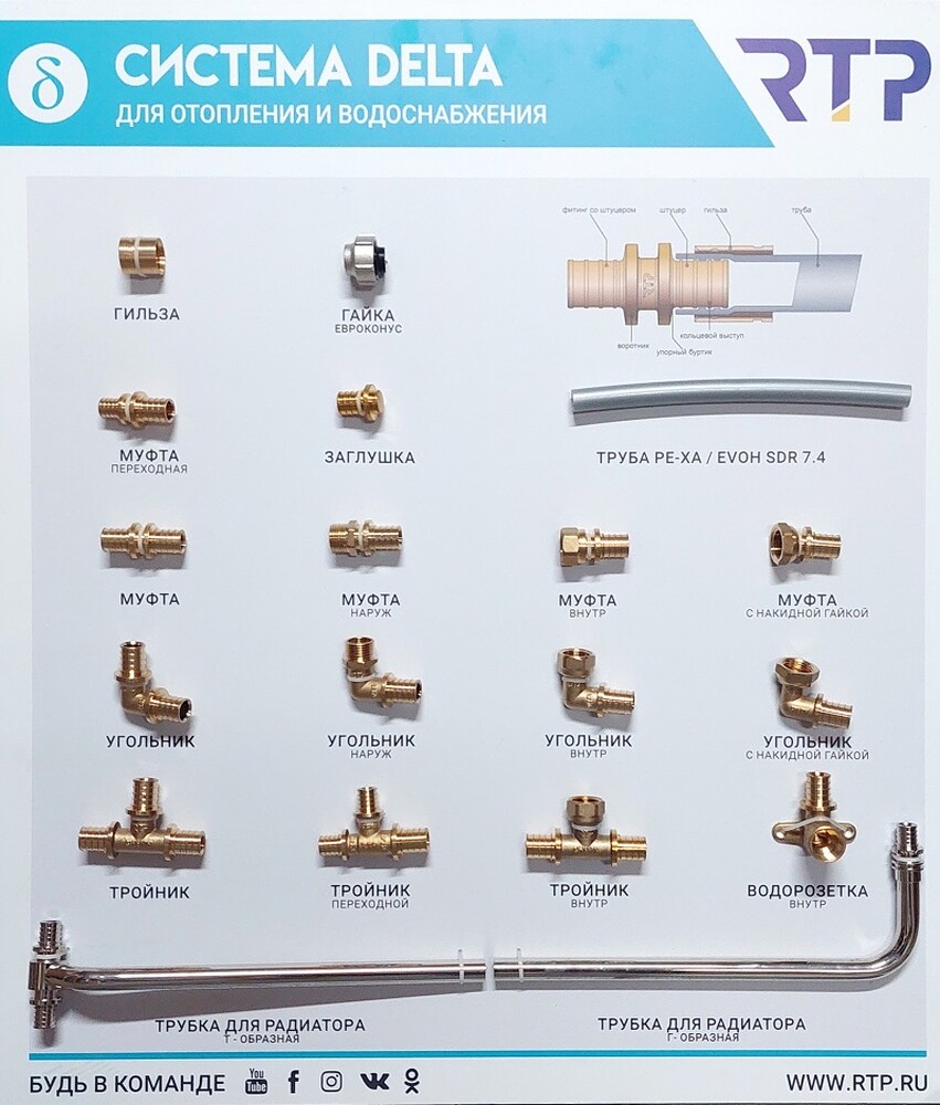  СТЕНД Система ДЕЛЬТА (аксиальные фитинги) РТП