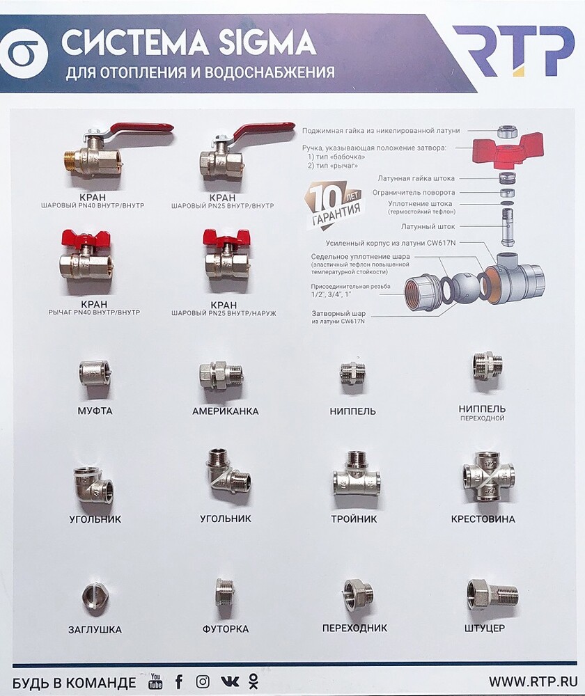  СТЕНД Система СИГМА (резьбовые фитинги+шаровые краны)  RTP