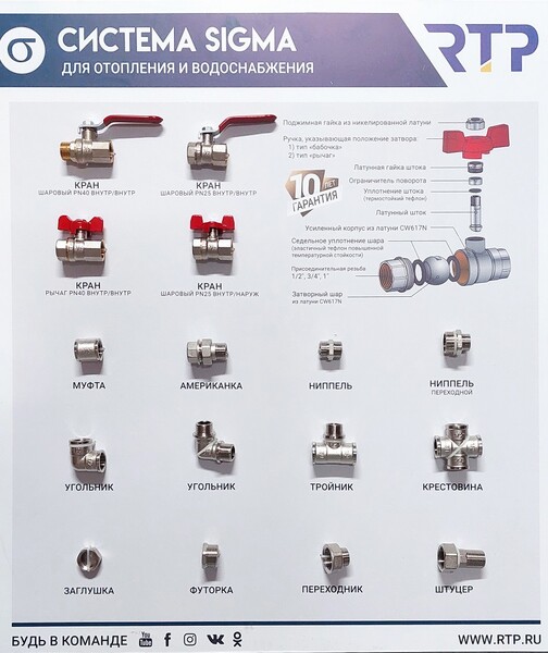 СТЕНД Система СИГМА (резьбовые фитинги+шаровые краны)  RTP