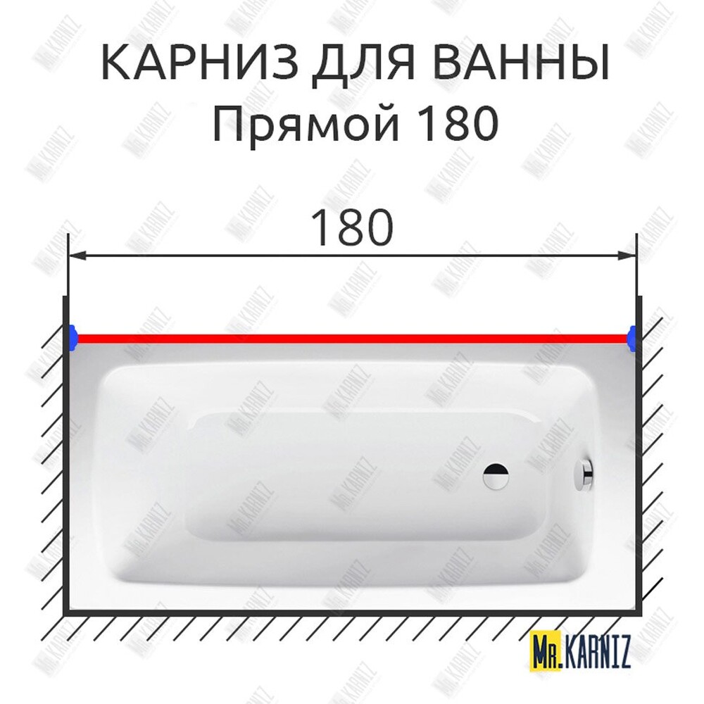 Карниз д/ванной нержавейка прямой 1,8 м (труба: 25х1 (мм)