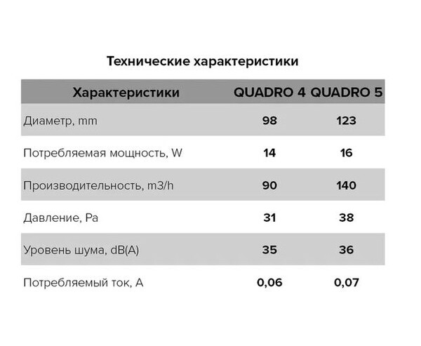 Вентилятор ERA D100 QUADRO 4 канальный осевой вытяжной, декор. решетка 