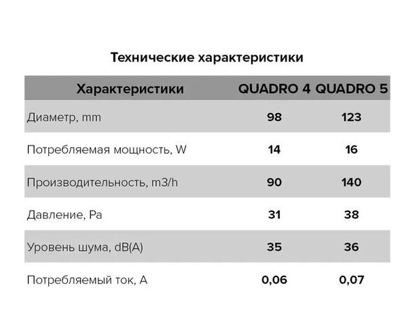 Вентилятор ERA D100 QUADRO 4C канальный осевой вытяжной с обратным клапаном, декор. решетка 