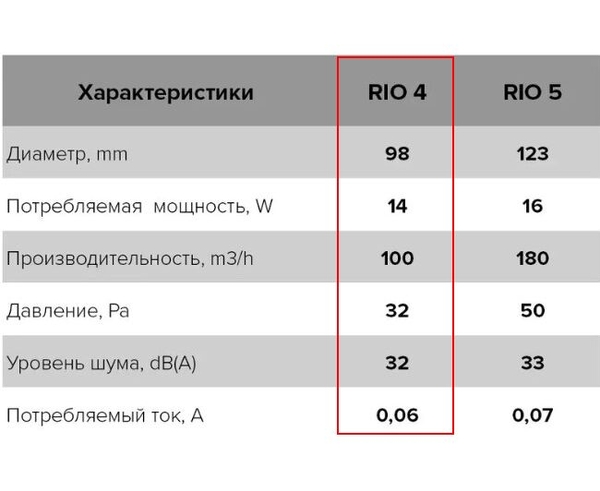 Вентилятор ERA DICITI D100 RIO 4C dark gray metal канальный осевой вытяжной с обратным клапаном декоративный (тёмно-серый) 