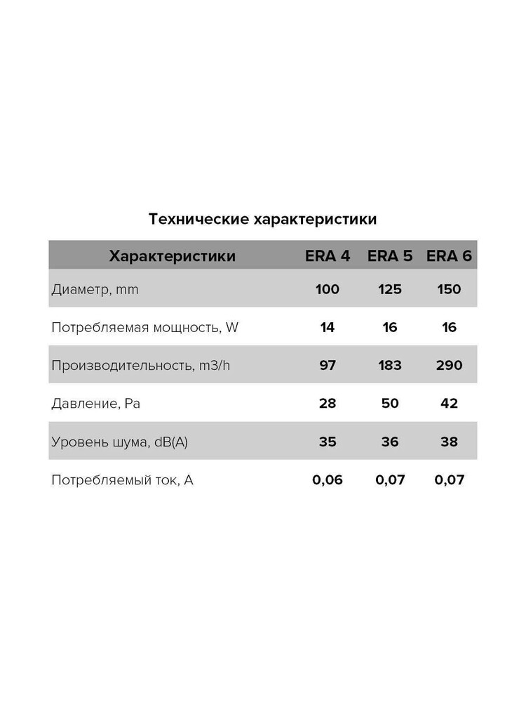 Вентилятор ERA D125 ERA 5 накладной осевой вытяжной