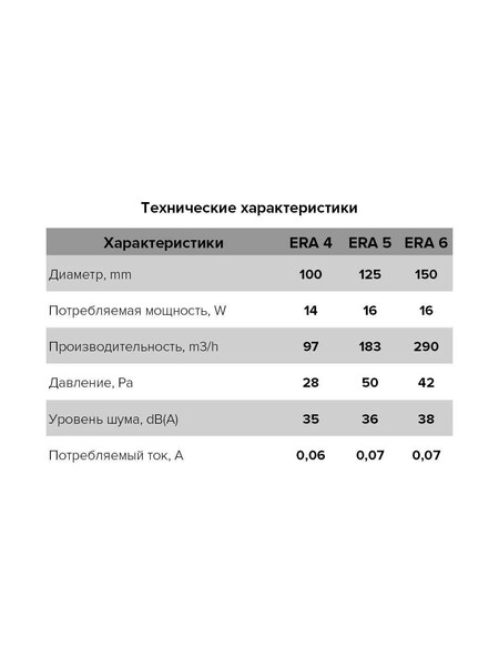 Вентилятор ERA D125 ERA 5 накладной осевой вытяжной