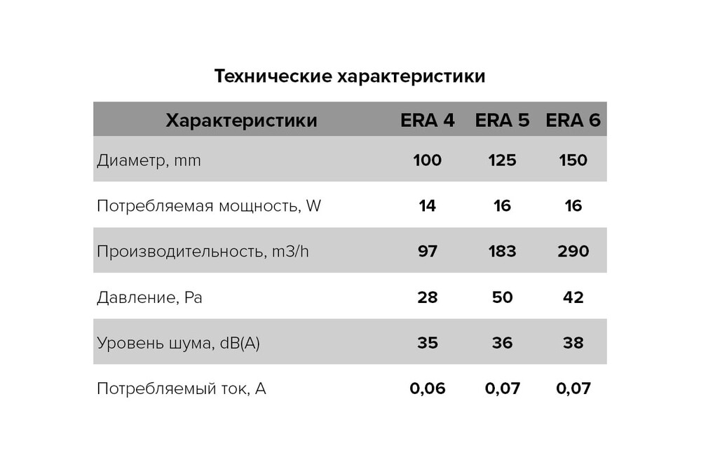 Вентилятор осевой вытяжной с обратным клапаном и датчиком влажности с таймером D100 ERA (ERA 4C HT)