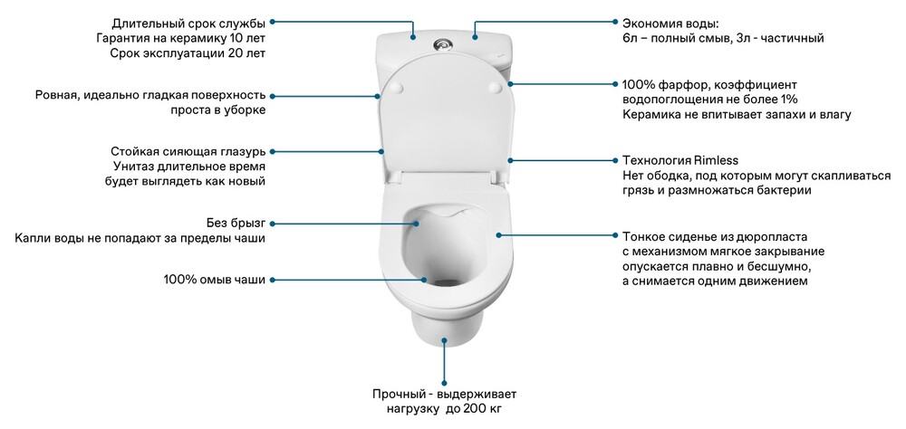 Унитаз-компакт "Алькор"rimless  (прямой вып., с 2-кн. арм., нижн. подв., сиденье soft-close ) 1WH501835