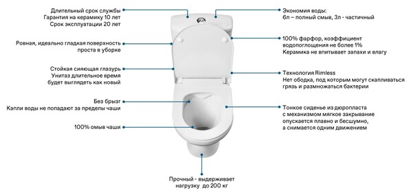 Унитаз-компакт "Алькор"rimless  (прямой вып., с 2-кн. арм., нижн. подв., сиденье soft-close ) 1WH501835