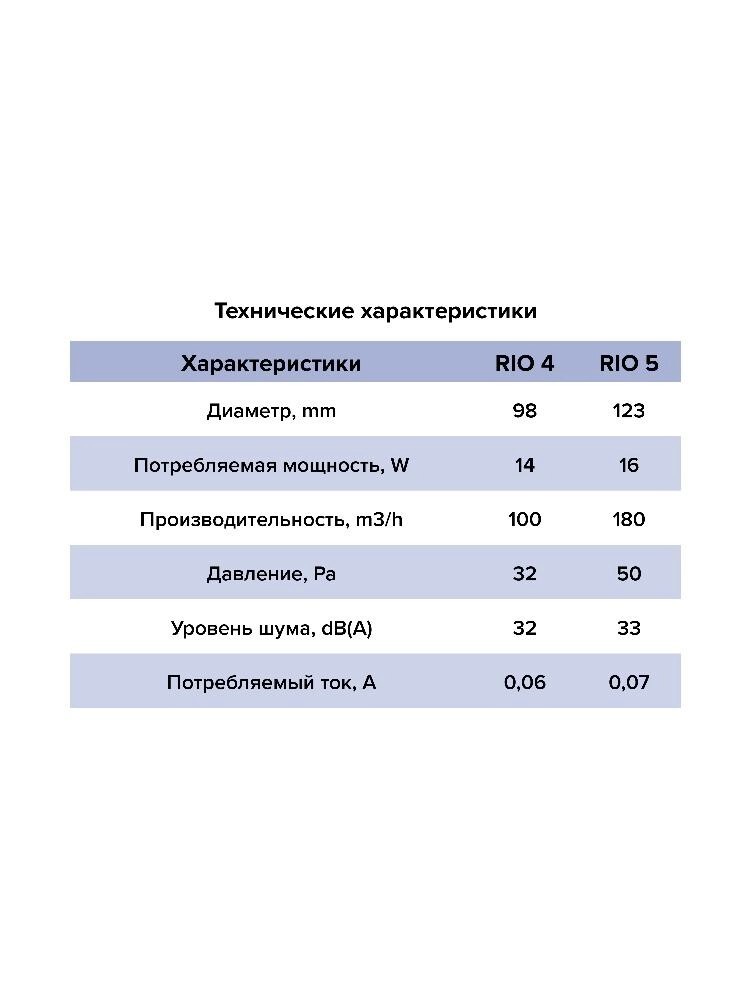 Вентилятор накладной ERA D100 RIO 4C Obsidian обр.клапан DICITI ОБСИДИАН