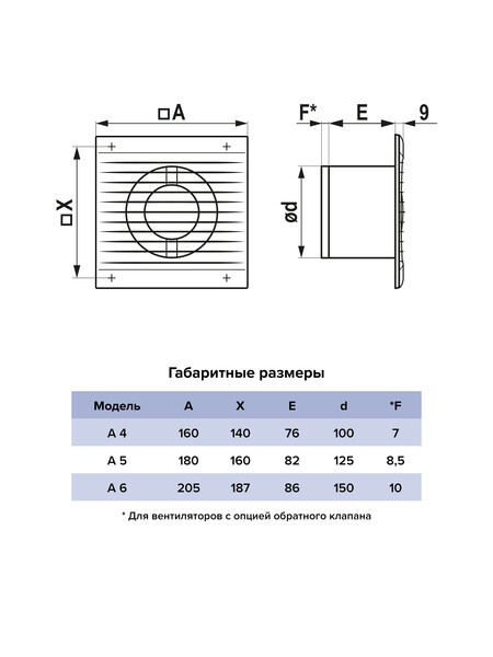 Вентилятор AURAMAX A 6-01 осевой вытяжной с вилкой и выключателем d=150