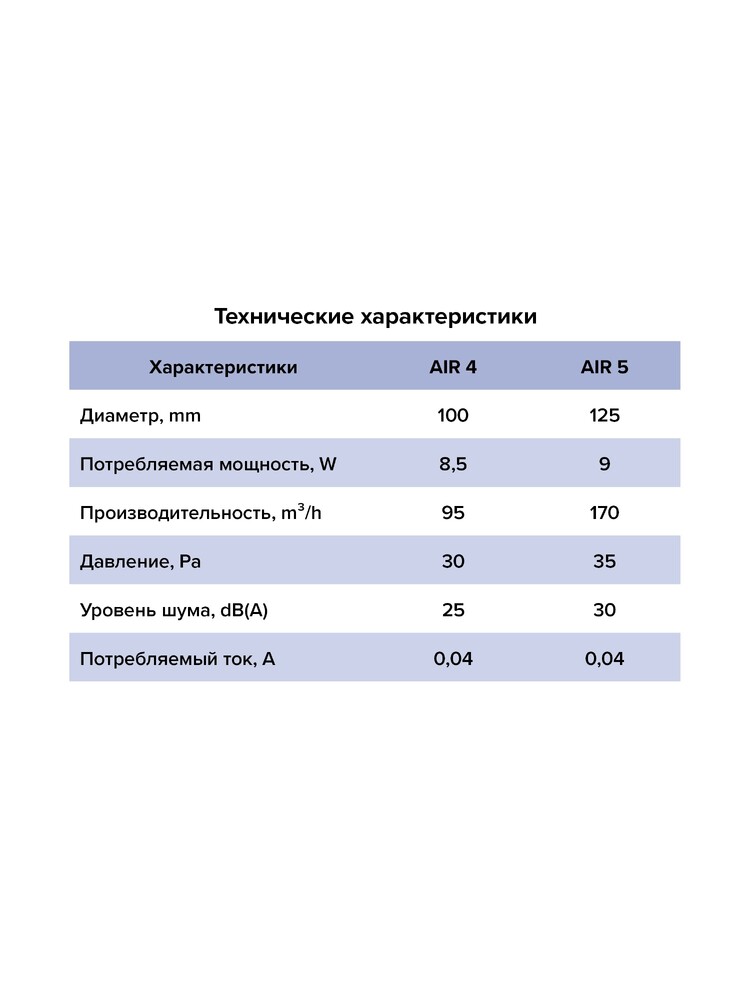 Вентилятор накладной AIR D125 обр.клапан DICITI AIR 5C