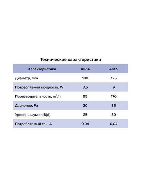 Вентилятор накладной AIR D125 обр.клапан DICITI AIR 5C