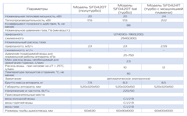 Газовый водонагреватель Superflame SF0420 Т 10л белый TYPE/NEW Турбо С ТРУБОЙ 60х850 (20 кВт,расход воды 10 л/мин) в520/ш320/г120 мм