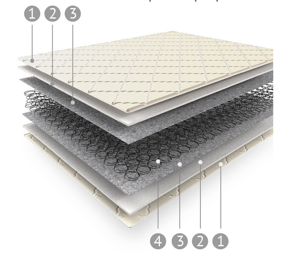 Матрас Комфорт-S (средняя жёсткость, рек. нагрузка 100 кг.) 180*200