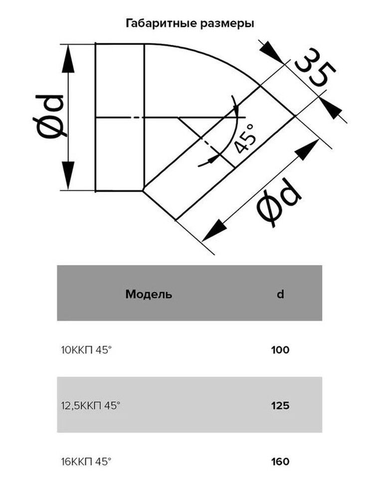 Колено круглое пласт.45* ERA D125 (12,5ККП45*)